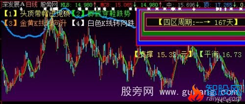 大智慧K线趋势主图指标公式