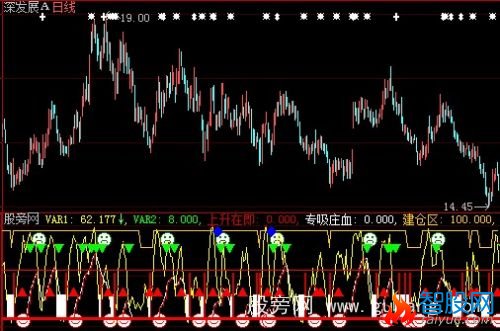 大智慧猎庄吸筹指标公式