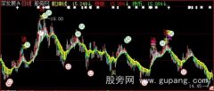 大智慧乾坤组合主图指标公式