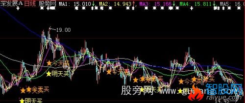 大智慧买入即涨主图指标公式