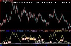 大智慧筹码筑底指标公式