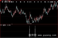 大智慧趁热选股指标公式