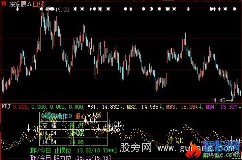 大智慧智能分析量能指标公式