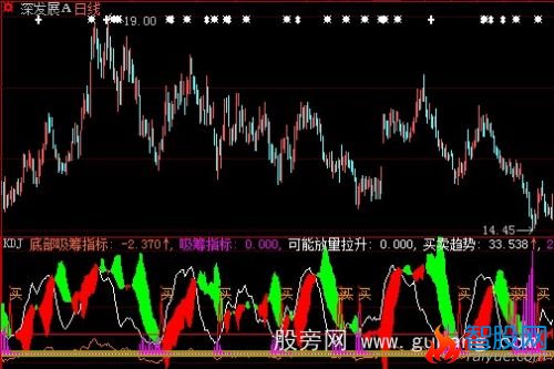 大智慧风吹杨柳指标公式