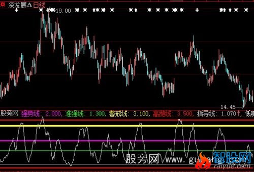大智慧现价顶部指标公式