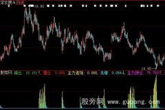 大智慧洗缓主力持仓指标公式