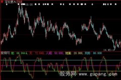 大智慧开天辟地指标公式