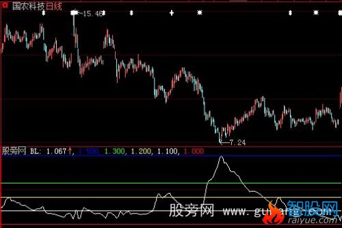 大智慧均线粘合度指标公式