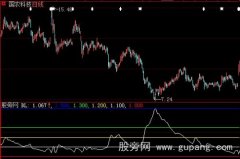 大智慧均线粘合度指标公式