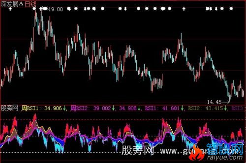 大智慧周日RSI同显指标公式