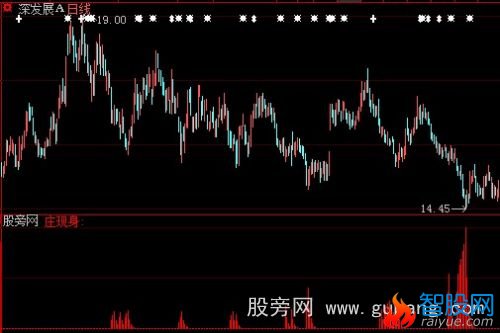 大智慧庄现身指标公式