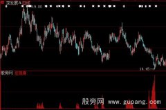 大智慧庄现身指标公式