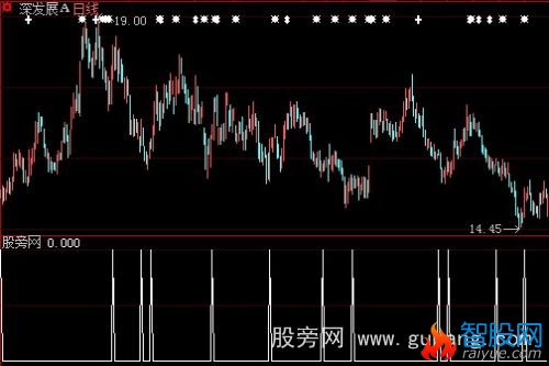 大智慧超短选股指标公式