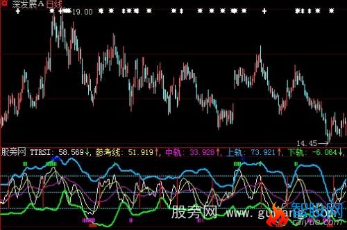 大智慧腾天RSI指标公式
