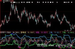 大智慧腾天RSI指标公式