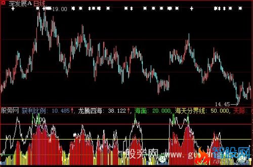 大智慧优化后获利筹码指标公式