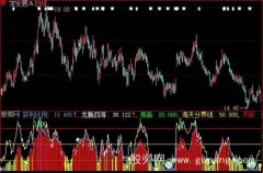 大智慧优化后获利筹码指标公式
