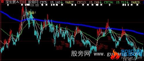大智慧东升看盘主图指标公式