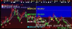 大智慧十字光标主图指标公式