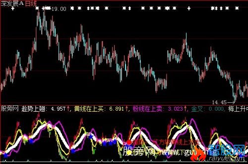 大智慧金叉线上指标公式