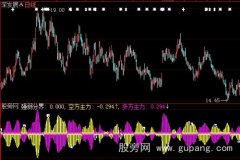 大智慧顺势简单指标公式
