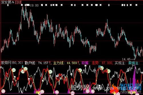 大智慧散户看盘吸筹指标公式
