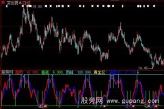 大智慧顶峰趋势看底指标公式