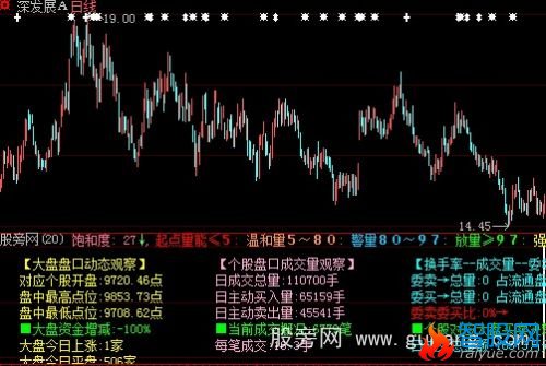 大智慧饱和度涨幅指标公式