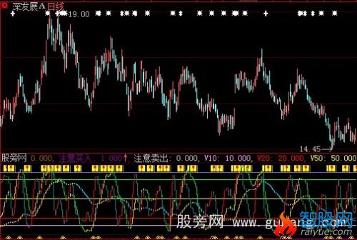 大智慧用J线共振抓大牛股指标公式