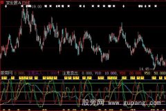 大智慧用J线共振抓大牛股指标公式