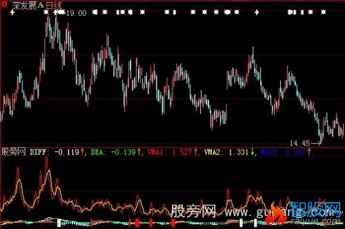 大智慧三线金叉指标公式