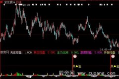 大智慧多空高度控盘指标公式
