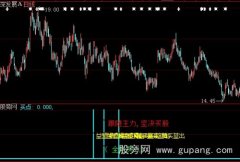 大智慧坚决买股指标公式