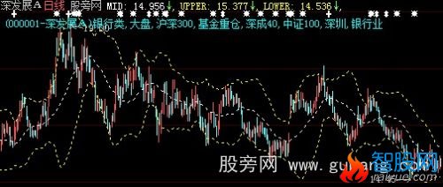 大智慧布林中枢主图指标公式
