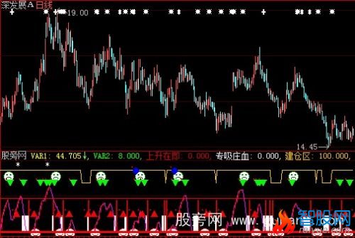 大智慧换手建仓区指标公式