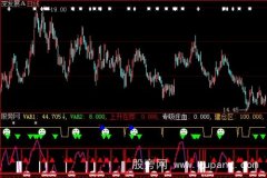大智慧换手建仓区指标公式