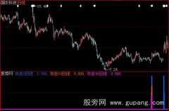 大智慧放量攻击指标公式
