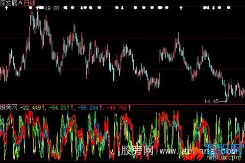 大智慧股经投机指标公式