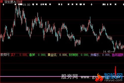 大智慧血战超跌指标公式