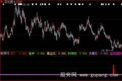 大智慧血战超跌指标公式