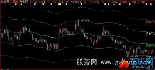 大智慧融胜通道主图指标公式