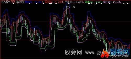 大智慧博尔量化主图指标公式