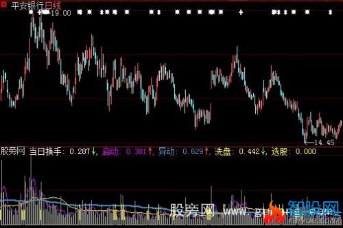 大智慧135换手率指标公式