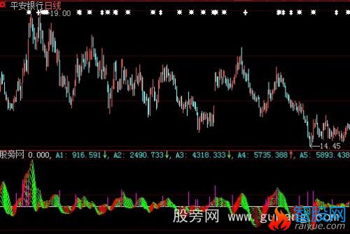 大智慧OBV变形指标公式