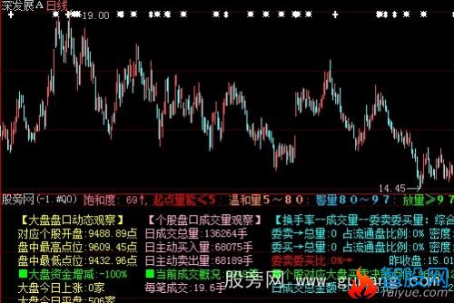 大智慧强势追踪指标公式