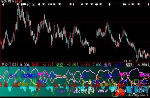 大智慧做多做空指标公式