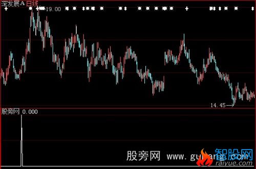 大智慧青龙取水选股指标公式