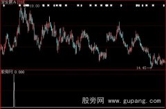 大智慧青龙取水选股指标公式