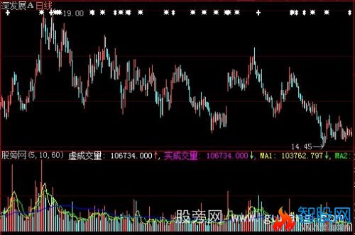 大智慧VOL虚拟成交量指标公式