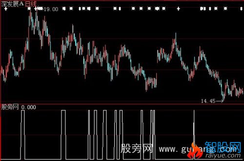 大智慧三金叉见底选股指标公式